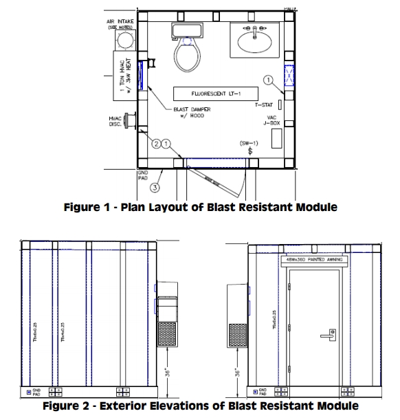 Blast Related Bathrooms