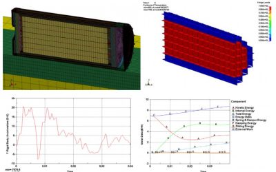 Nuclear Fuel Transfer Cask Accident Drop Analysis